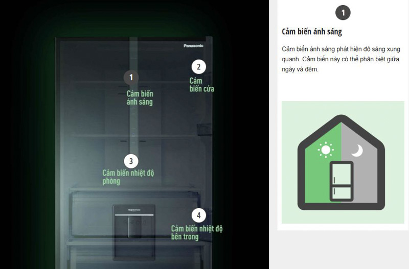 Inverter Econavi giúp giảm sát mức độ sử dụng tủ lạnh hàng ngày một cách tiết kiệm