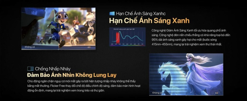 Chức năng Eye Care hạn chế ánh sáng xanh chống mỏi mắt