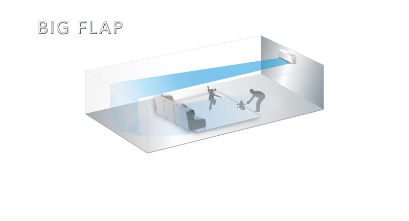 Cánh gió Big Flap lan toả khí mát khắp phòng