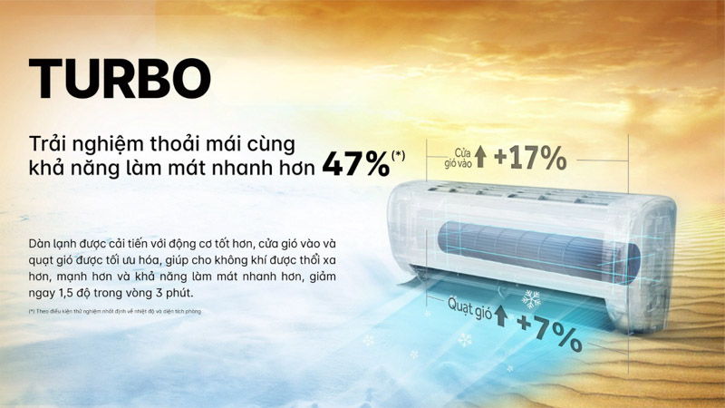 Chế độ Turbo trên máy lạnh Aqua AQA-RV13QC2