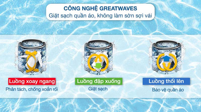 Giặt sạch quần áo nhờ công nghệ Greatwaves