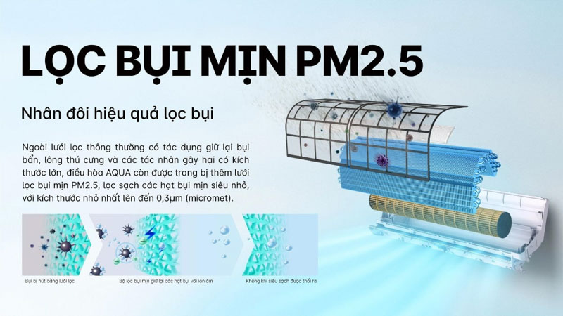 Lọc bụi mịn PM 2.5 