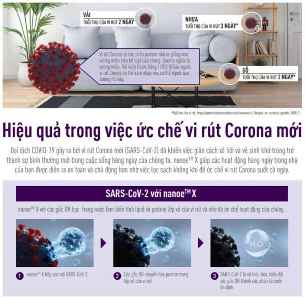 Ức chế Virus Corona sau 8 giờ hoạt động