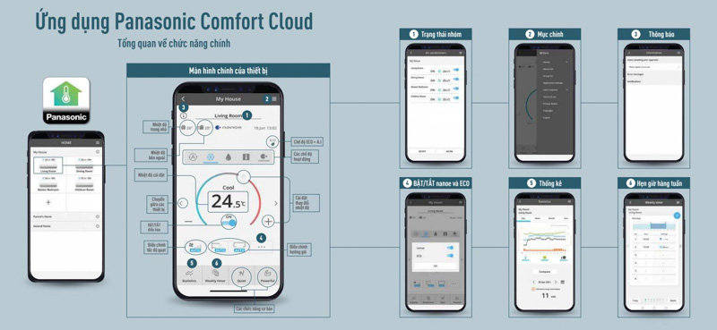Máy Lạnh Panasonic CU/CS-U24XKH-8 điều khiển từ xa qua ứng dụng comfort cloud