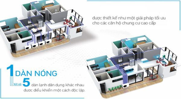 Máy lạnh Multi giúp tiết kiệm không gian hiệu quả