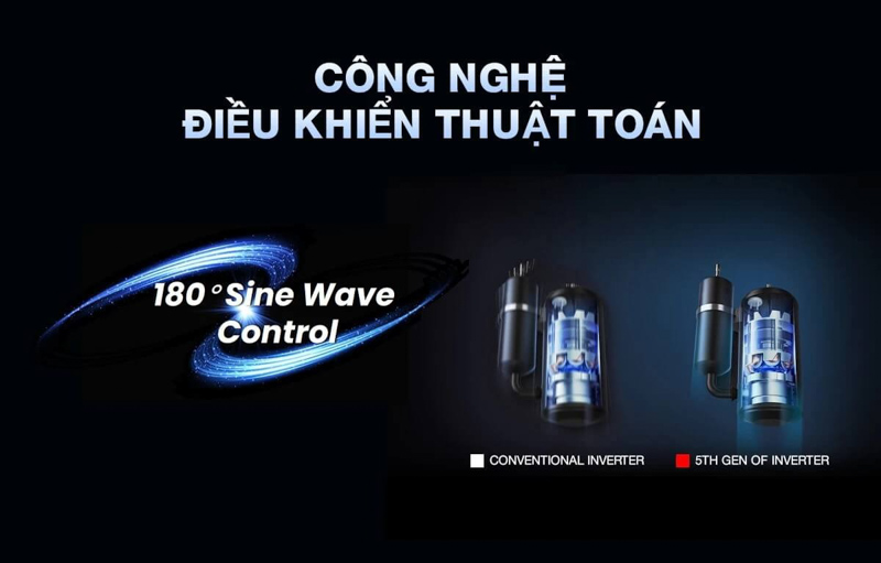 Công nghệ điều khiển thuật toán chính xác cho từng thời điểm sử dụng