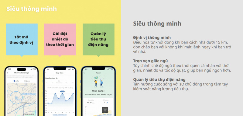 Máy lạnh Comfee CFS-18VGPF tự động tắt mở theo định vị