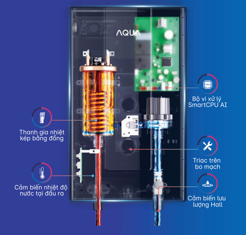 Thiết kế bên trong Máy Nước Nóng Aqua AEI45E-FP3CB (VN)