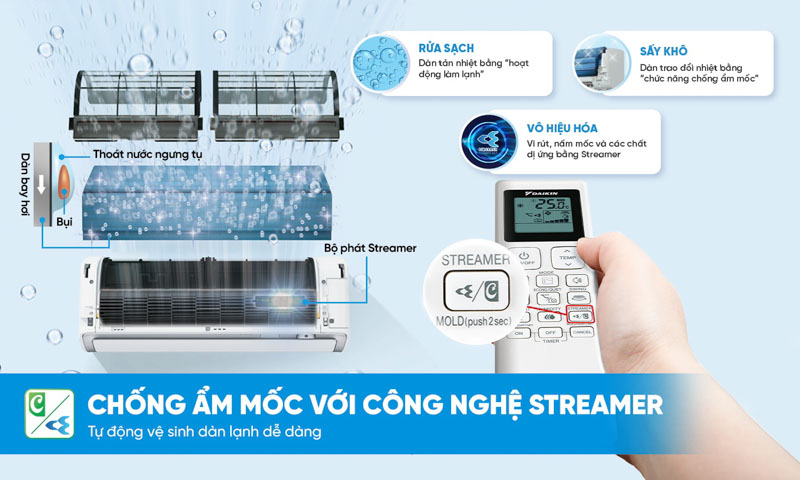Công nghệ chống ẩm mốc Streamer chống sự phát triên của vi khuẩn