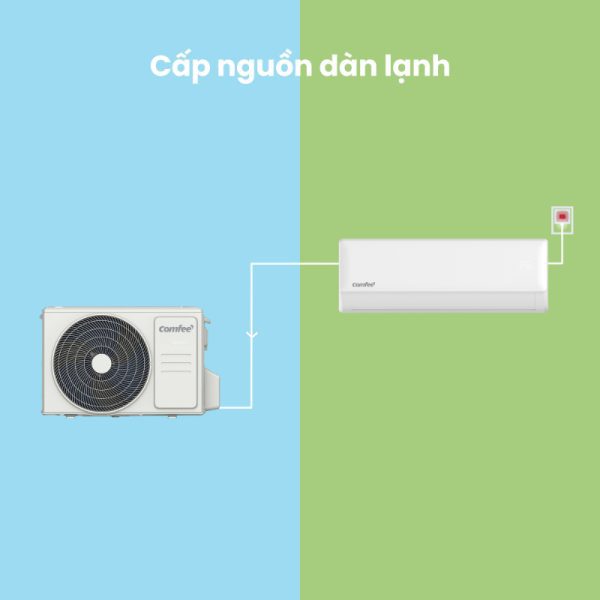 Máy Lạnh Comfee HP-12FGY 1.5 HP (1.5 Ngựa)